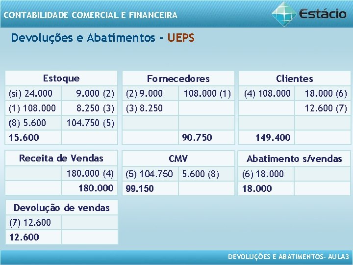 CONTABILIDADE COMERCIAL E FINANCEIRA Devoluções e Abatimentos - UEPS Estoque Fornecedores (si) 24. 000