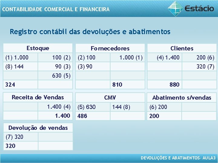 CONTABILIDADE COMERCIAL E FINANCEIRA Registro contábil das devoluções e abatimentos Estoque (1) 1. 000