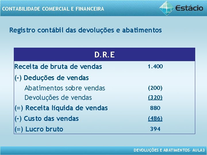CONTABILIDADE COMERCIAL E FINANCEIRA Registro contábil das devoluções e abatimentos D. R. E Receita