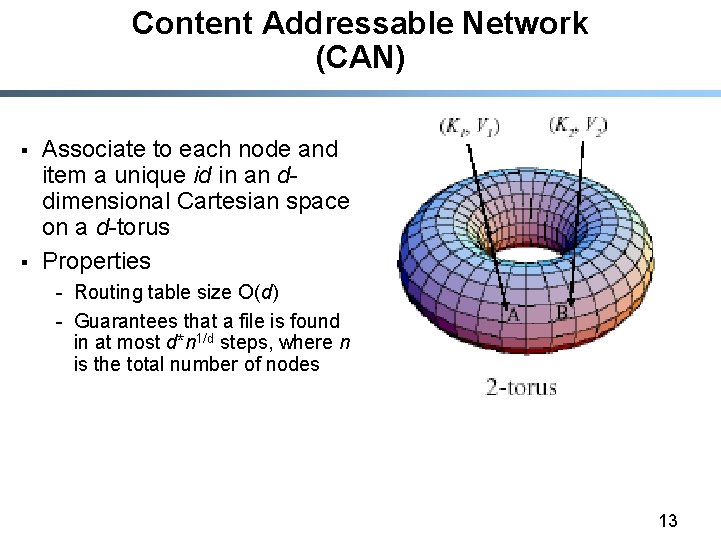 Content Addressable Network (CAN) § § Associate to each node and item a unique