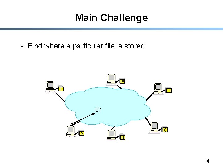 Main Challenge § Find where a particular file is stored E F D E?