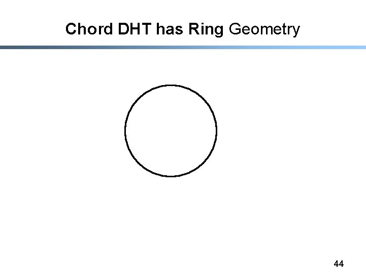 Chord DHT has Ring Geometry 44 