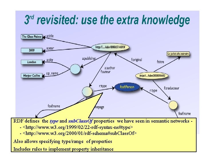 RDF defines the type and sub. Class. Of properties we have seen in semantic