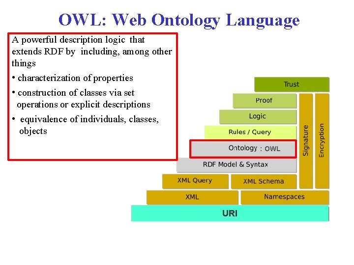 OWL: Web Ontology Language A powerful description logic that extends RDF by including, among