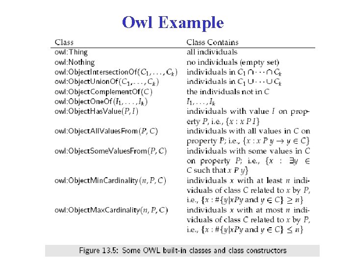 Owl Example 