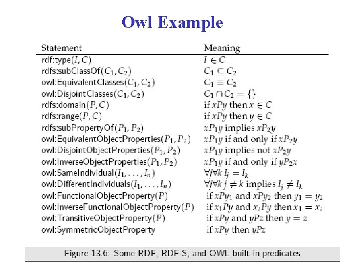 Owl Example 