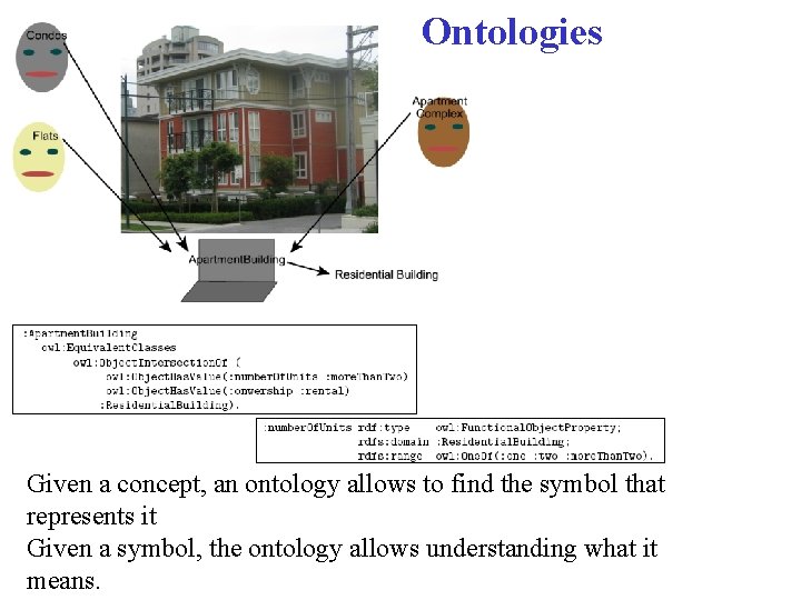 Ontologies Given a concept, an ontology allows to find the symbol that represents it
