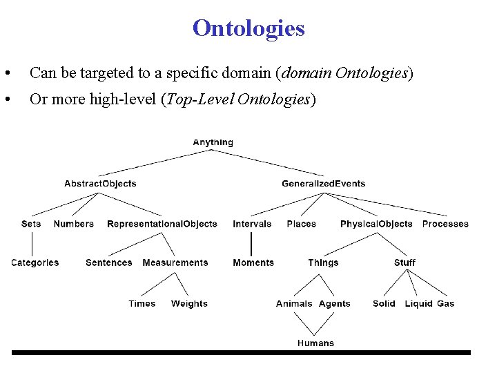 Ontologies • Can be targeted to a specific domain (domain Ontologies) • Or more