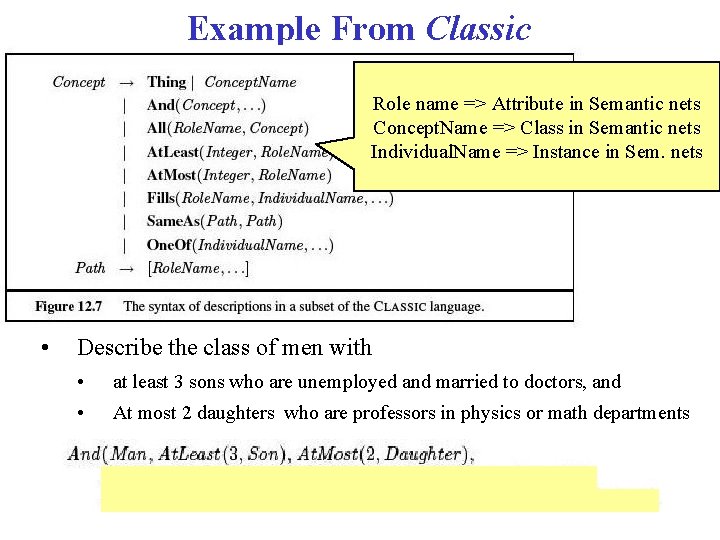 Example From Classic Role name => Attribute in Semantic nets Concept. Name => Class