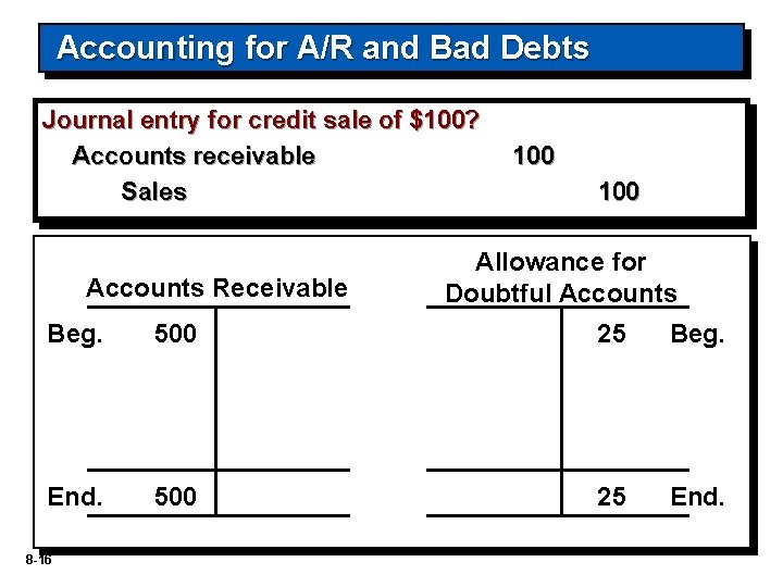Accounting for A/R and Bad Debts Journal entry for credit sale of $100? Accounts