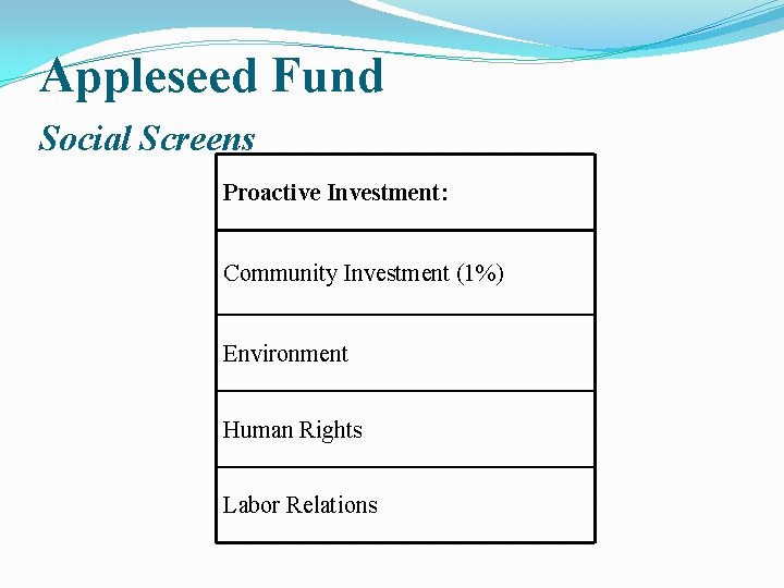 Appleseed Fund Social Screens Proactive Investment: Community Investment (1%) Environment Human Rights Labor Relations Appleseed Fund Social Screens Proactive Investment: Community Investment (1%) Environment Human Rights Labor Relations