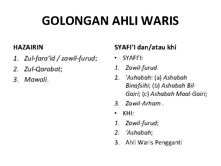 GOLONGAN AHLI WARIS HAZAIRIN SYAFI’I dan/atau khi 1. Zul-fara’id / zawil-furud; 2. Zul-Qarabat; 3.