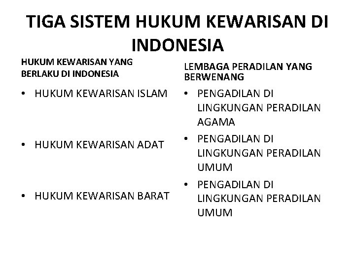 TIGA SISTEM HUKUM KEWARISAN DI INDONESIA HUKUM KEWARISAN YANG BERLAKU DI INDONESIA LEMBAGA PERADILAN