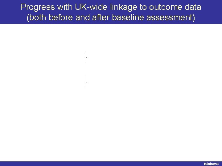 Progress with UK-wide linkage to outcome data (both before and after baseline assessment) 