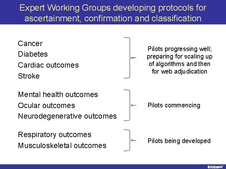 Expert Working Groups developing protocols for ascertainment, confirmation and classification Cancer Diabetes Cardiac outcomes