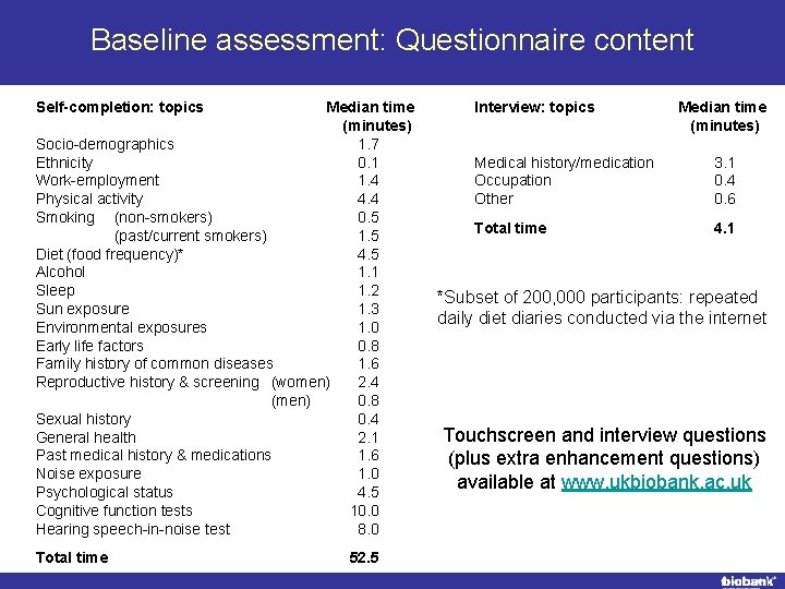 Baseline assessment: Questionnaire content Self-completion: topics Median time (minutes) Socio-demographics 1. 7 Ethnicity 0.