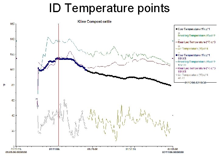 ID Temperature points 