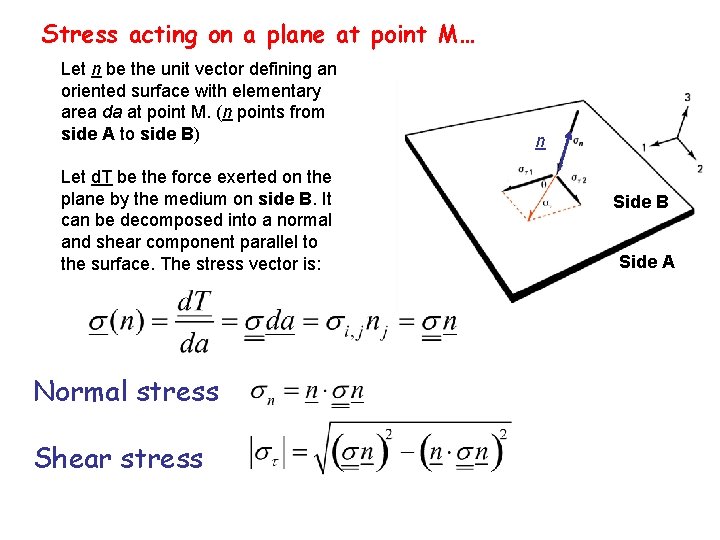 Stress acting on a plane at point M… Let n be the unit vector