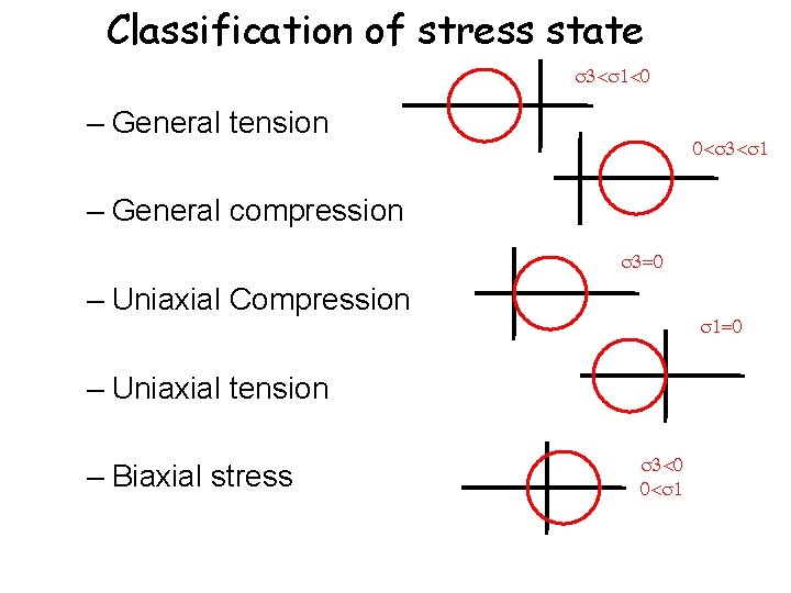 Classification of stress state < <0 – General tension 0< < – General compression