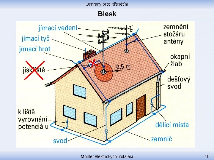 Ochrany proti přepětím Blesk Montér elektrických instalací 10 