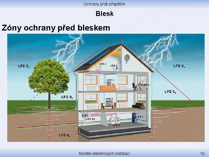 Ochrany proti přepětím Blesk Zóny ochrany před bleskem Montér elektrických instalací 16 