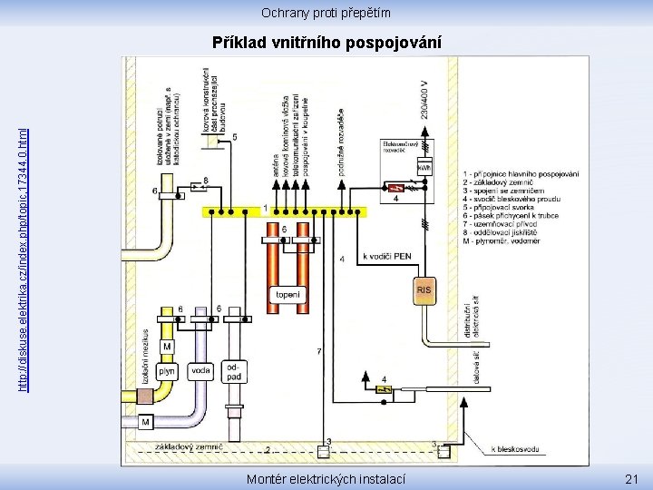 Ochrany proti přepětím http: //diskuse. elektrika. cz/index. php/topic, 17344. 0. html Příklad vnitřního pospojování