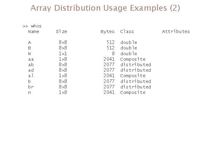 Array Distribution Usage Examples (2) >> whos Name A B N aa ab ad Array Distribution Usage Examples (2) >> whos Name A B N aa ab ad