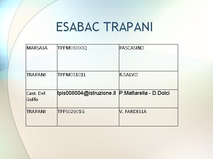 ESABAC TRAPANI MARSALA TPPM 03000 Q PASCASINO TRAPANI TPPM 03101 L R. SALVO Cast.