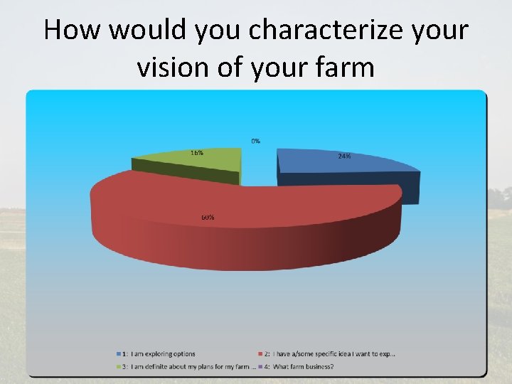 How would you characterize your vision of your farm 6 