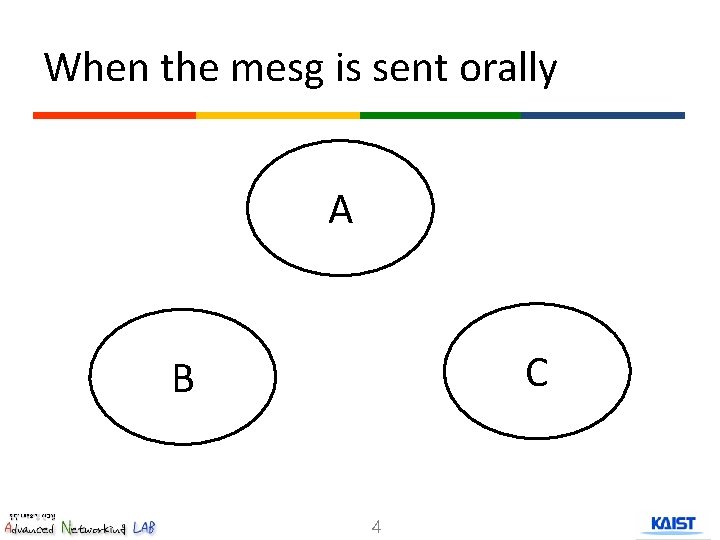 When the mesg is sent orally A C B 4 