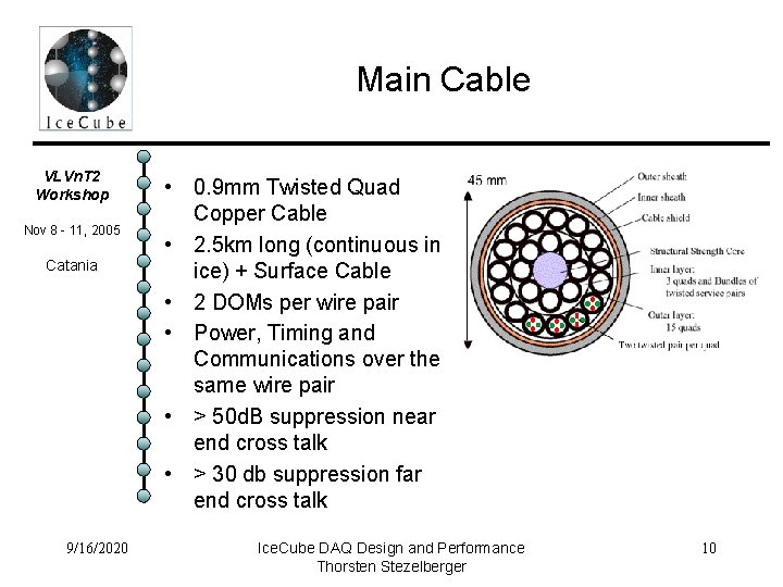 Main Cable VLVn. T 2 Workshop Nov 8 - 11, 2005 Catania 9/16/2020 •