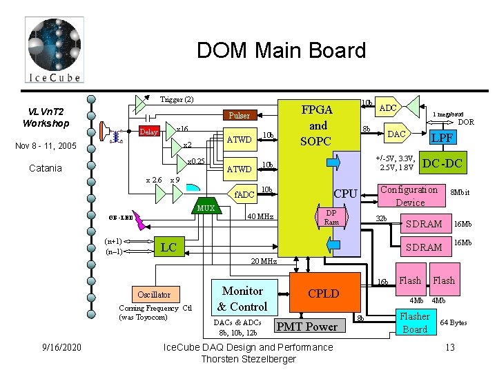 DOM Main Board Trigger (2) VLVn. T 2 Workshop Nov 8 - 11, 2005