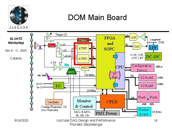 DOM Main Board Trigger (2) VLVn. T 2 Workshop Nov 8 - 11, 2005