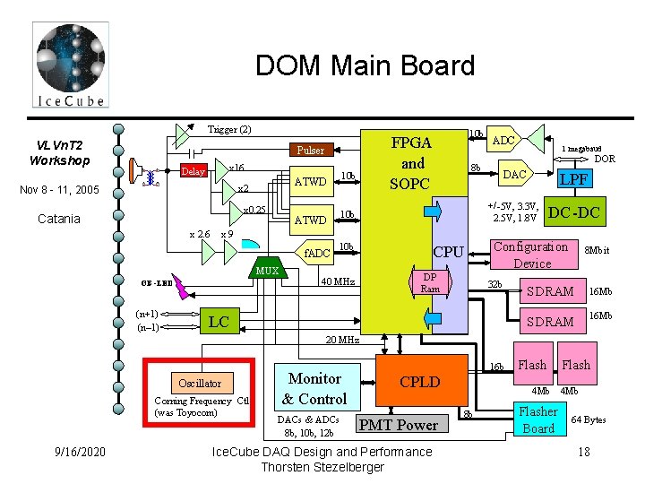 DOM Main Board Trigger (2) VLVn. T 2 Workshop Nov 8 - 11, 2005