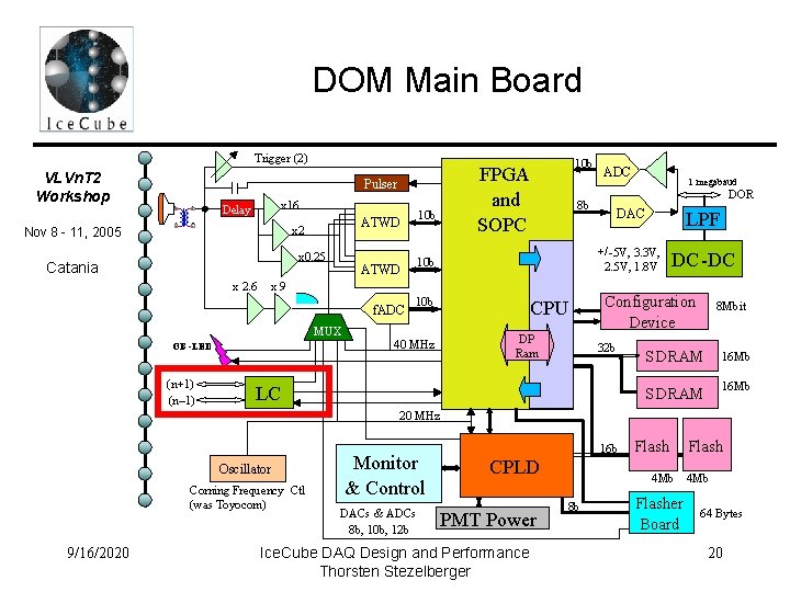 DOM Main Board Trigger (2) VLVn. T 2 Workshop Nov 8 - 11, 2005