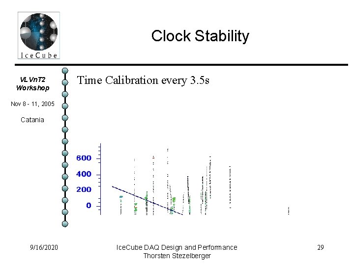 Clock Stability VLVn. T 2 Workshop Time Calibration every 3. 5 s Nov 8