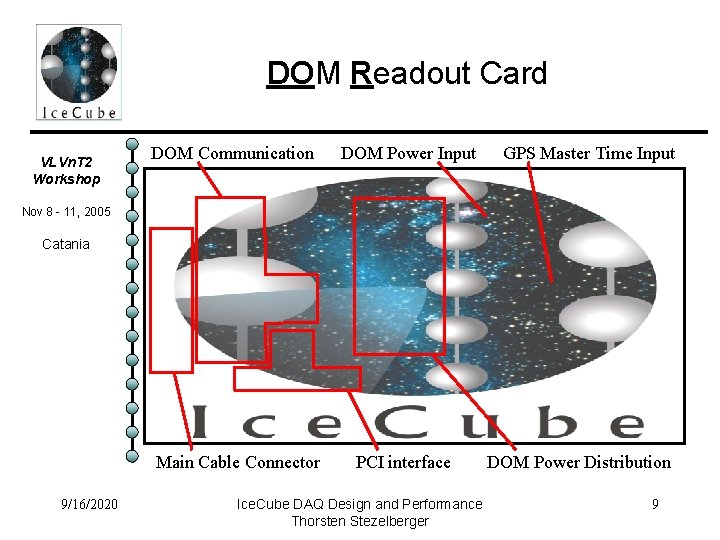 DOM Readout Card VLVn. T 2 Workshop DOM Communication DOM Power Input GPS Master