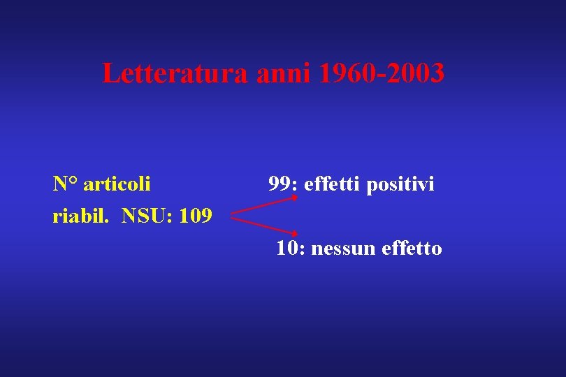 Letteratura anni 1960 -2003 N° articoli riabil. NSU: 109 99: effetti positivi 10: nessun