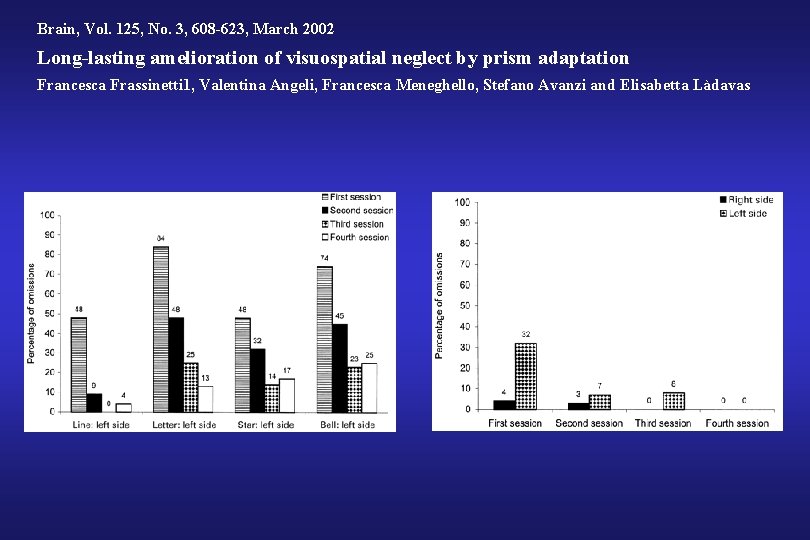 Brain, Vol. 125, No. 3, 608 -623, March 2002 Long-lasting amelioration of visuospatial neglect