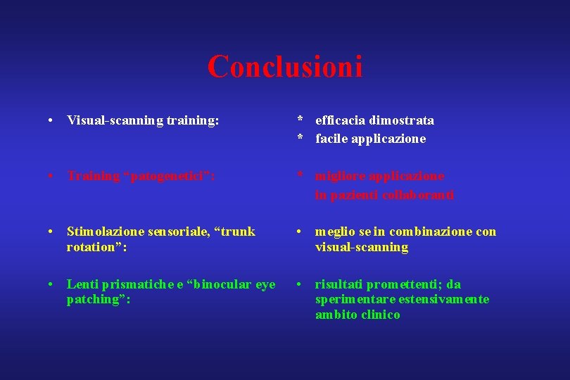 Conclusioni • Visual-scanning training: * efficacia dimostrata * facile applicazione • Training “patogenetici”: *