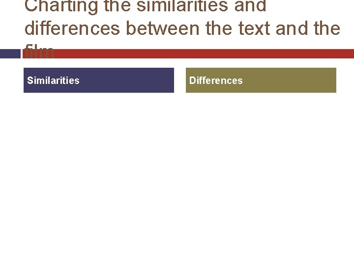 Charting the similarities and differences between the text and the film Similarities Differences 