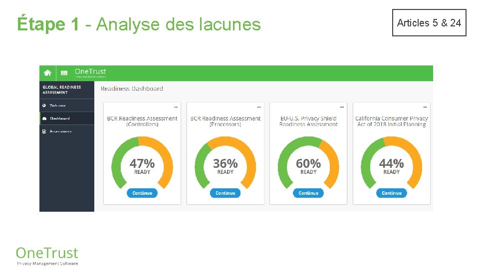 Étape 1 - Analyse des lacunes • ? Articles 5 & 24 