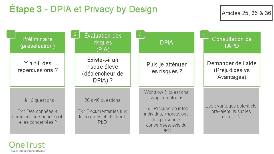 Étape 3 - DPIA et Privacy by Design 1 Préliminaire (présélection) • ? Y