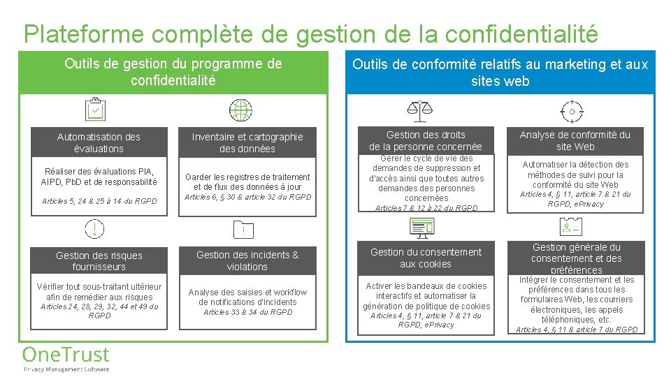 Plateforme complète de gestion de la confidentialité Outils de gestion du programme de confidentialité