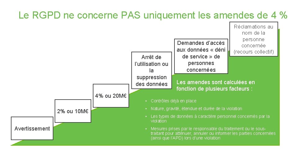Le RGPD ne concerne PAS uniquement les amendes de 4 % Arrêt de l’utilisation