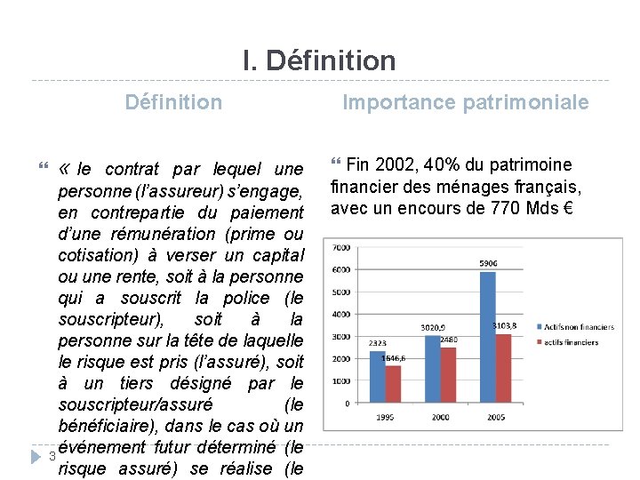 I. Définition « le contrat par lequel une personne (l’assureur) s’engage, en contrepartie du