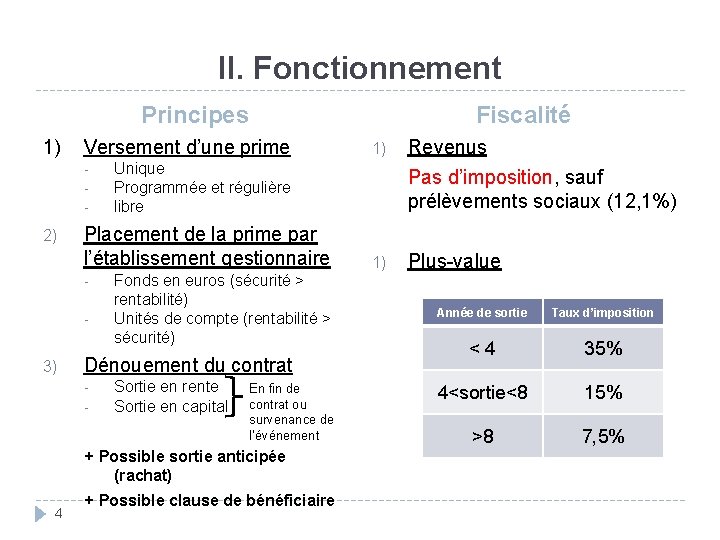 II. Fonctionnement Fiscalité Principes 1) Versement d’une prime - 2) - 3) Unique Programmée