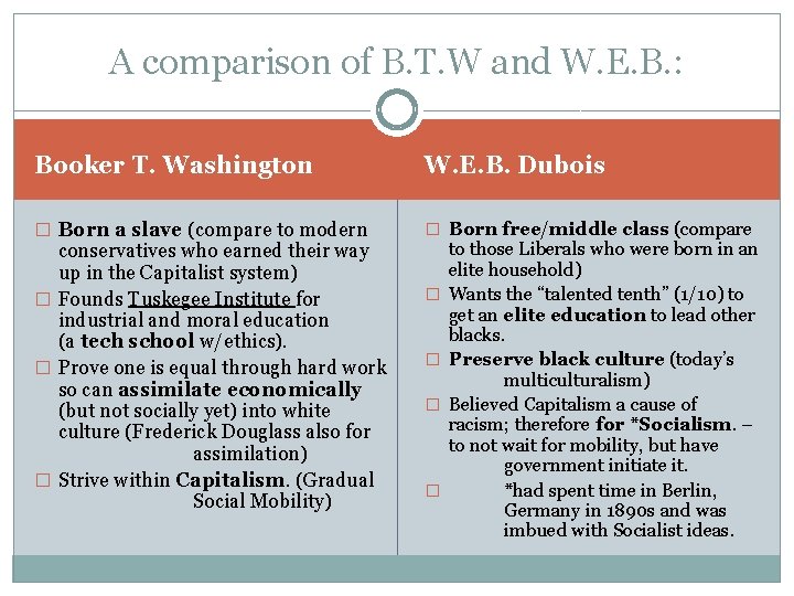 A comparison of B. T. W and W. E. B. : Booker T. Washington