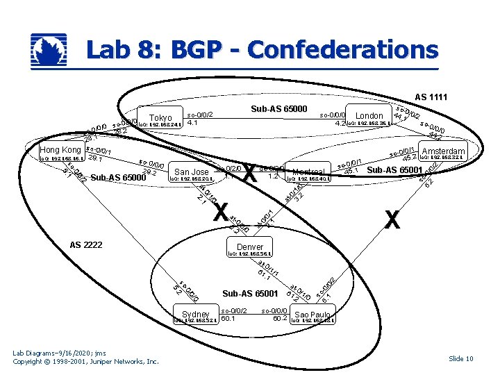 Lab 8: BGP - Confederations AS 1111 lo 0: 192. 168. 20. 1 ge-0/2/0