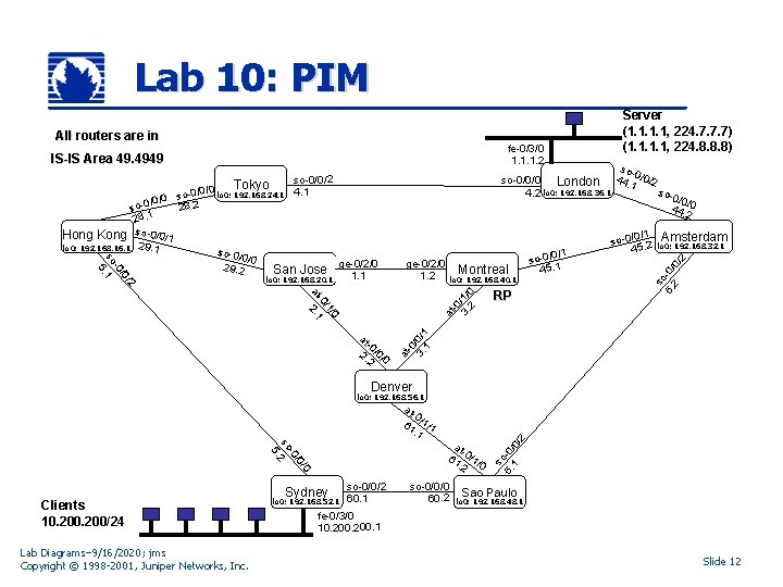 Lab 10: PIM All routers are in fe-0/3/0 1. 1. 1. 2 IS-IS Area